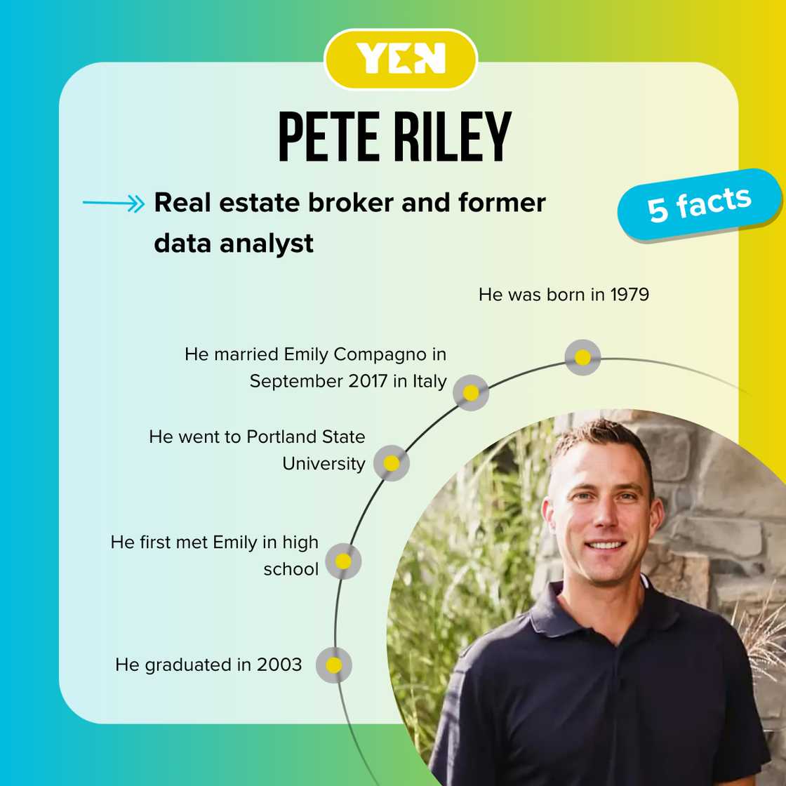 Five facts about Emily Compagno. Five facts about Emily Compagno.