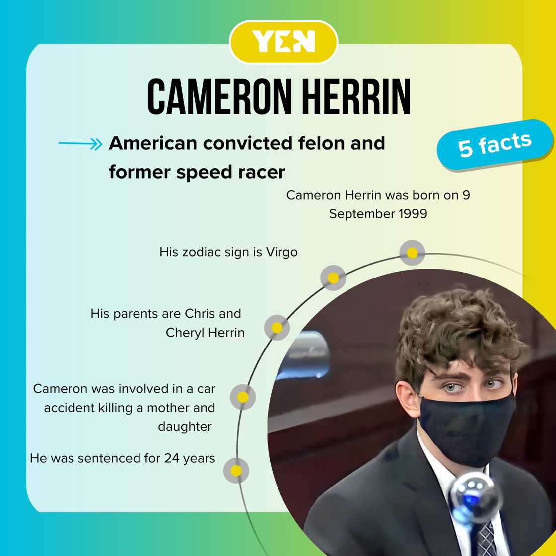 Facts about Cameron Herrin
