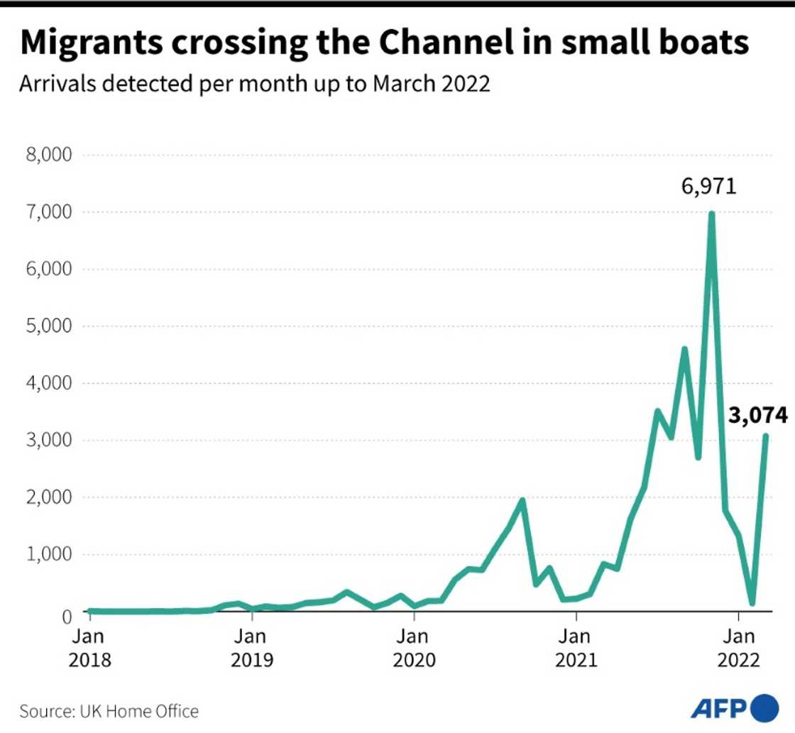 Migrants crossing the Channel in small boats Migrants crossing the Channel in small boats