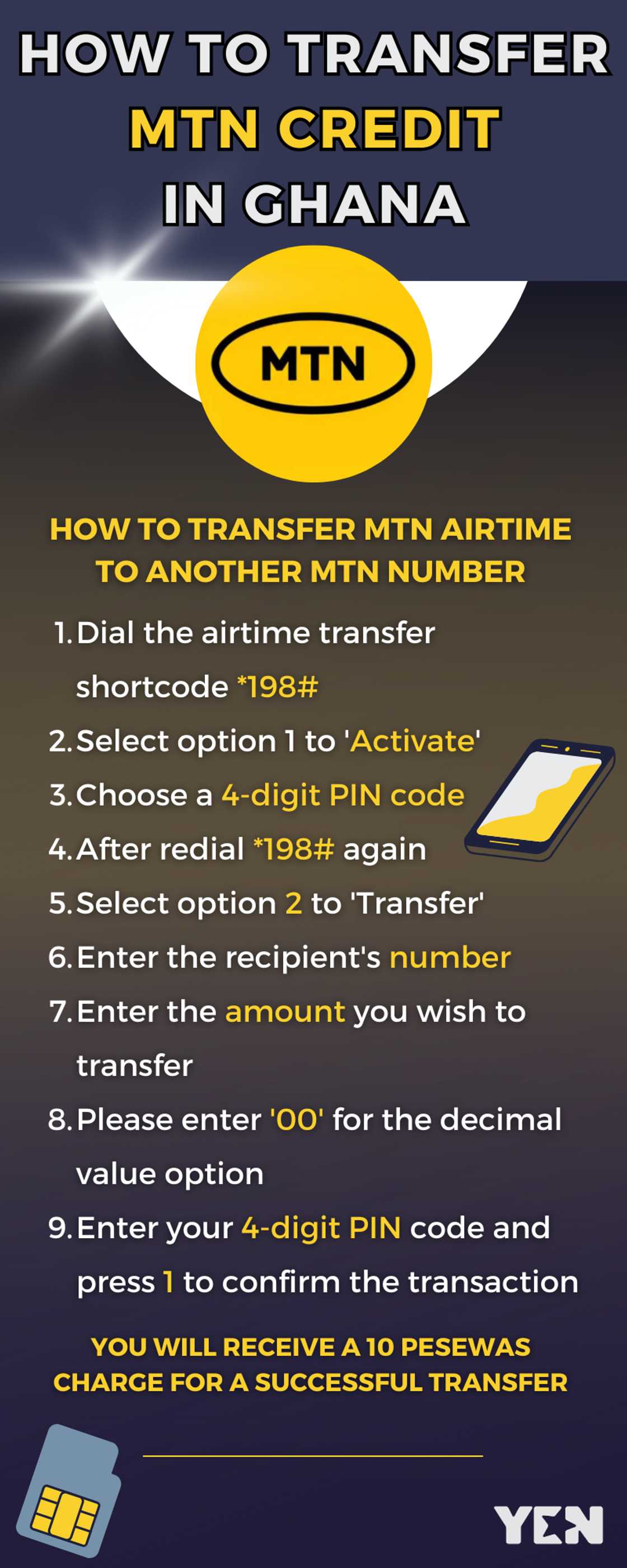 How to transfer MTN credit in Ghana How to transfer MTN credit in Ghana
