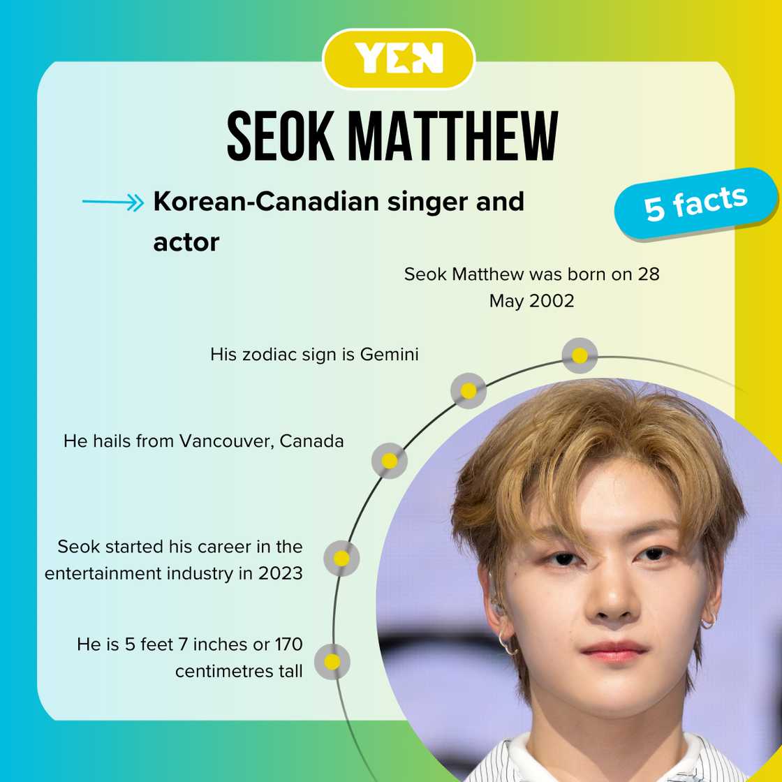 Facts about Seok Matthew