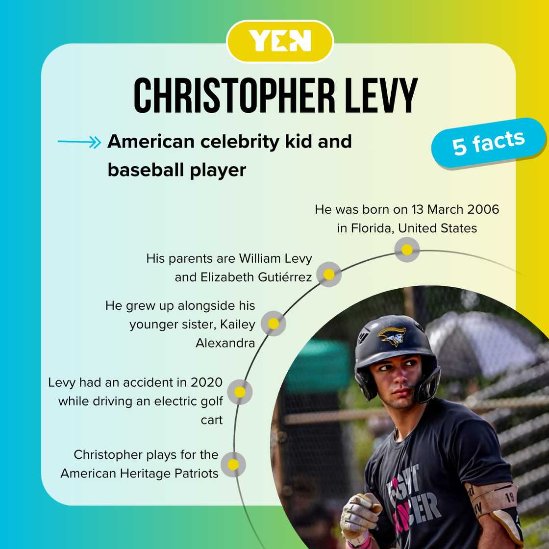 Five facts about Christopher Levy