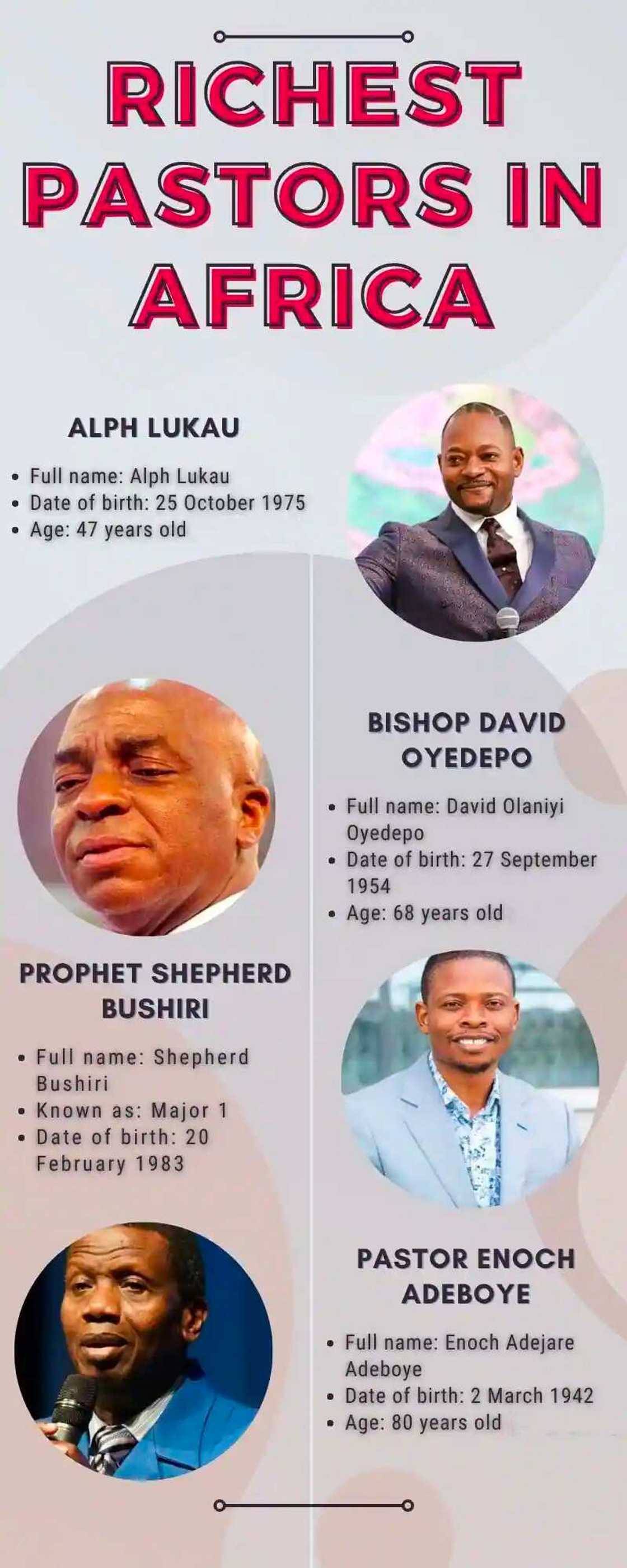 Richest pastors in Africa Richest pastors in Africa