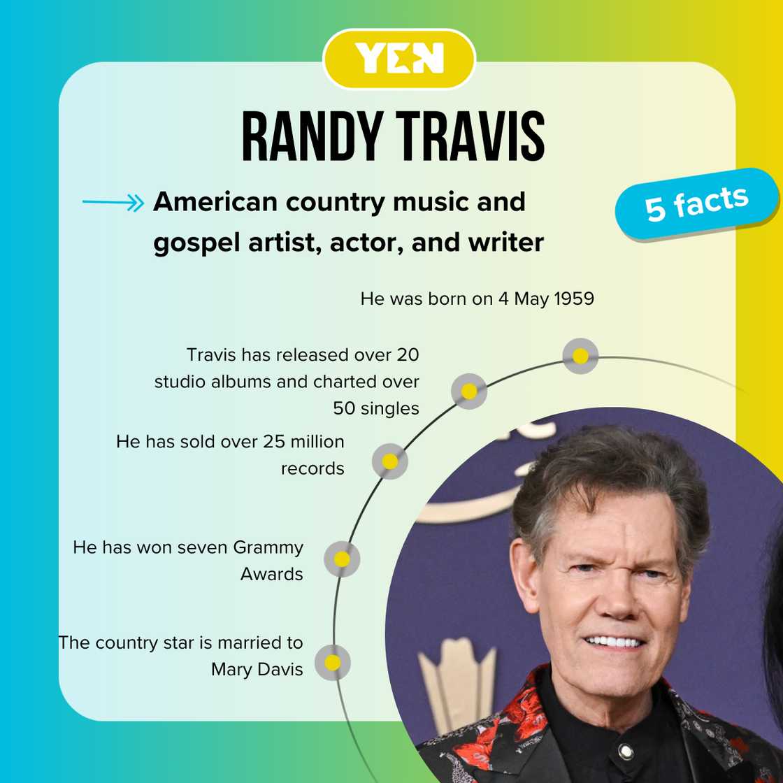 Facts about Randy Travis