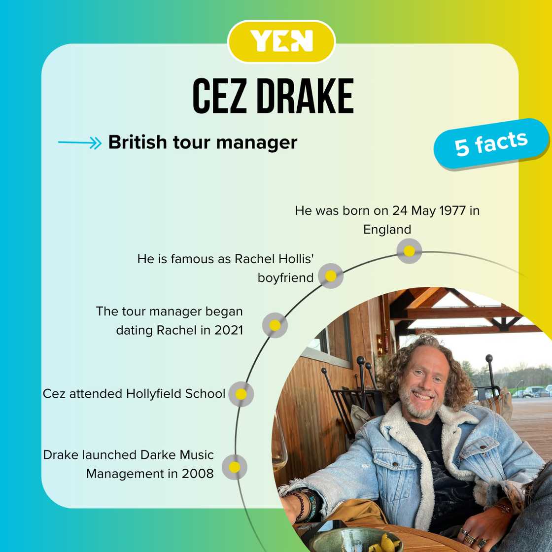 Five facts about Cez Drake. Five facts about Cez Drake.