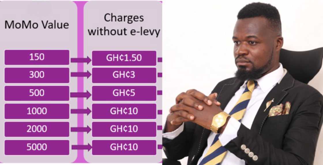 Eric Jerry Aidoo Eric Jerry Aidoo