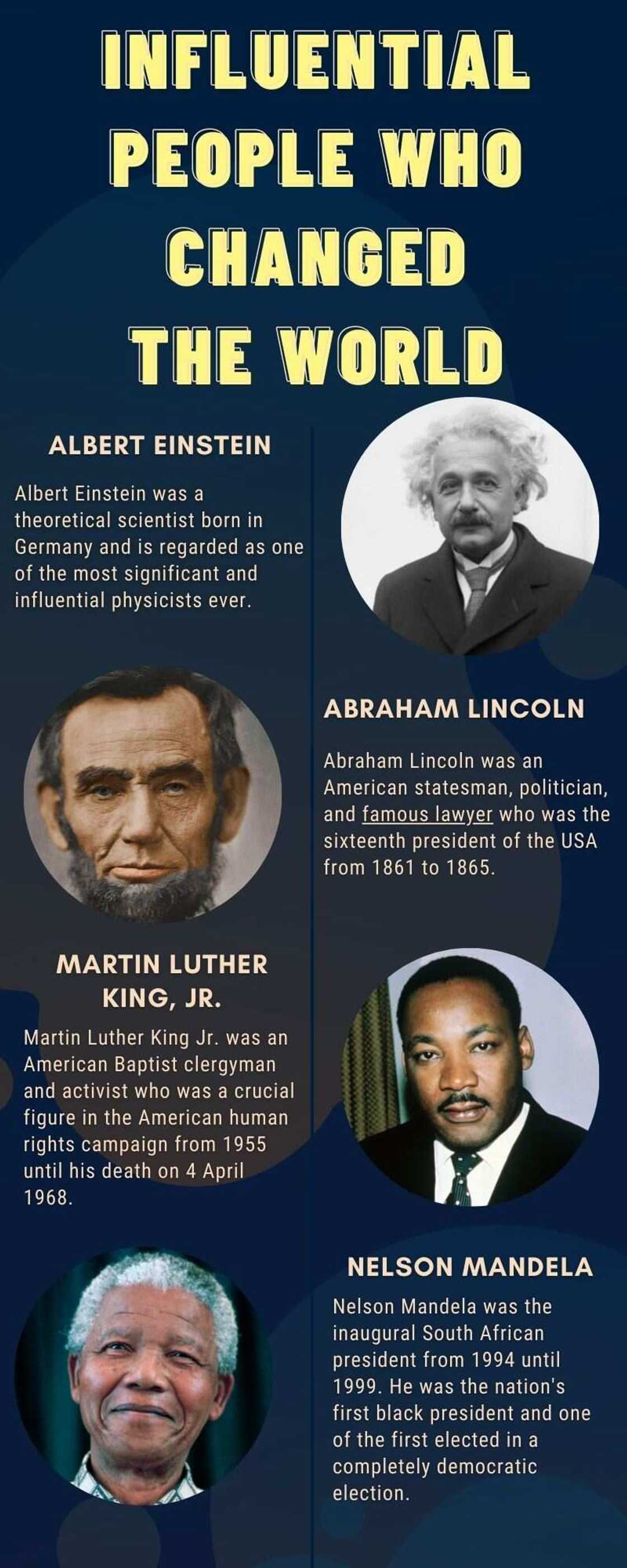 Influential people who changed the world as we know it Influential people who changed the world as we know it