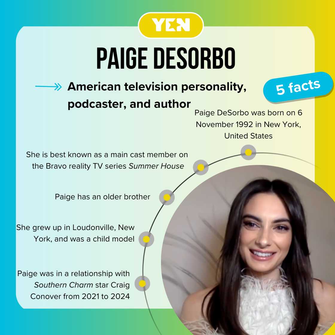 Facts astir Paige DeSorbo Facts astir Paige DeSorbo