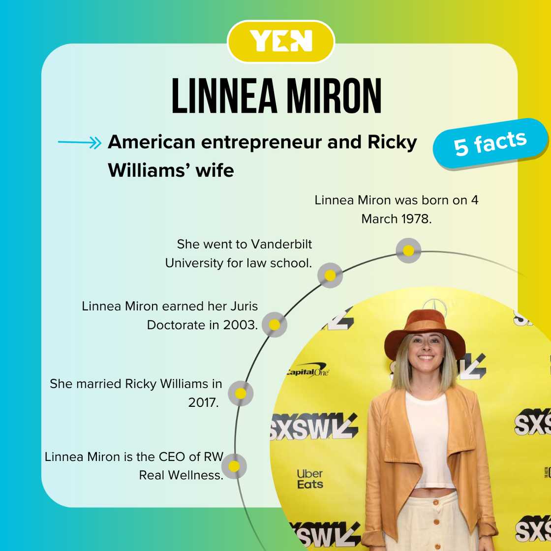 Facts about Linnea Miron Facts about Linnea Miron