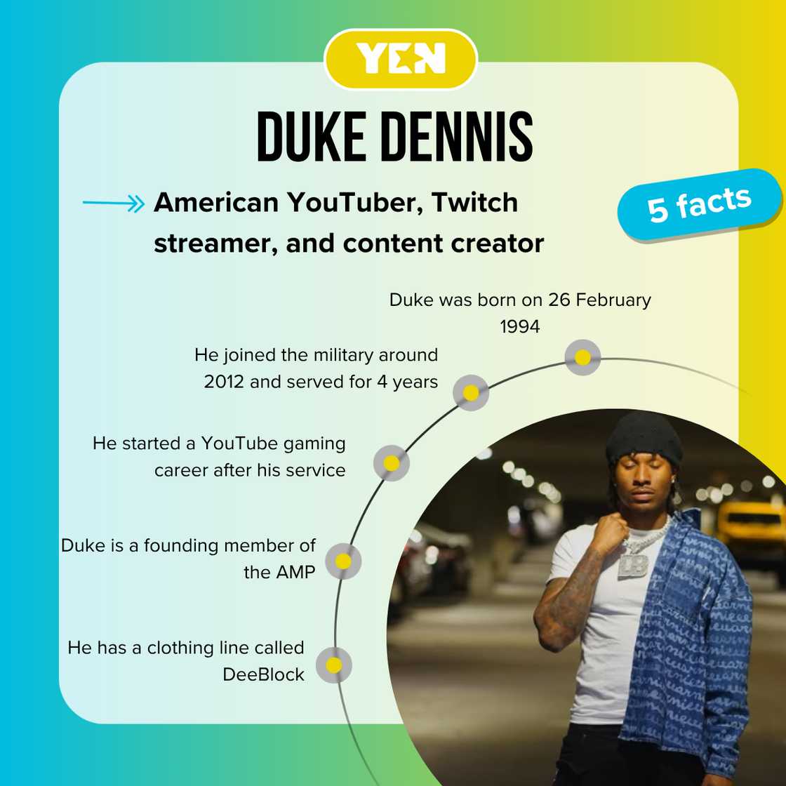 Facts about Duke Dennis Facts about Duke Dennis
