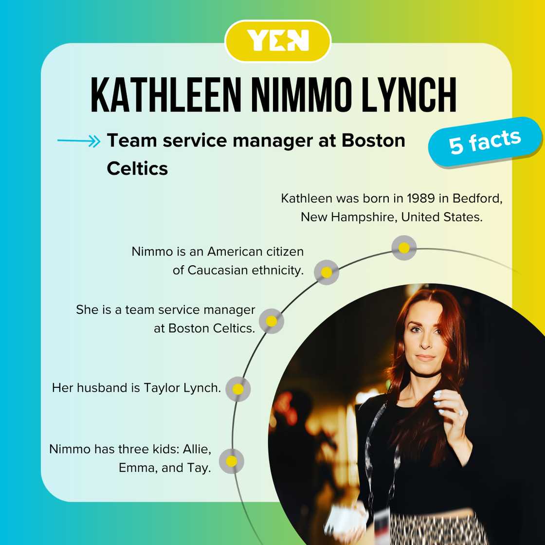 Top 5 facts about Kathleen Nimmo Lynch