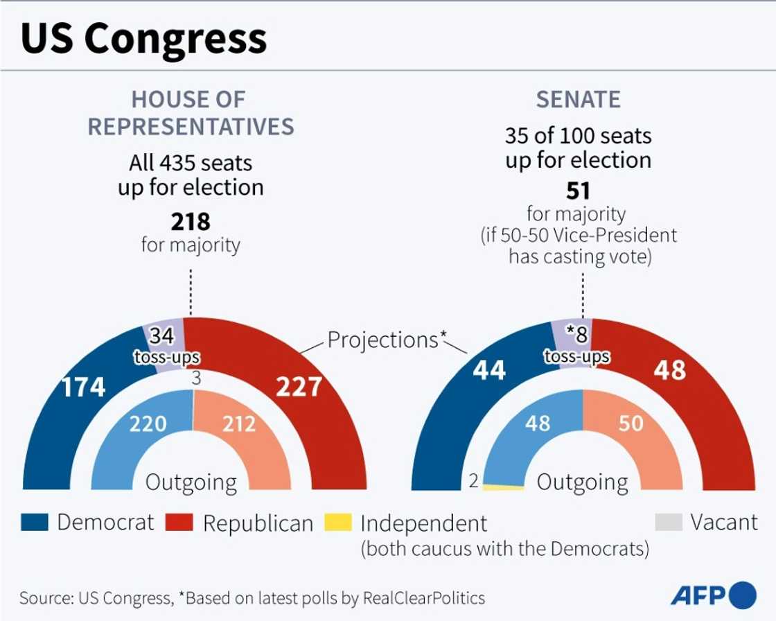 US Congress