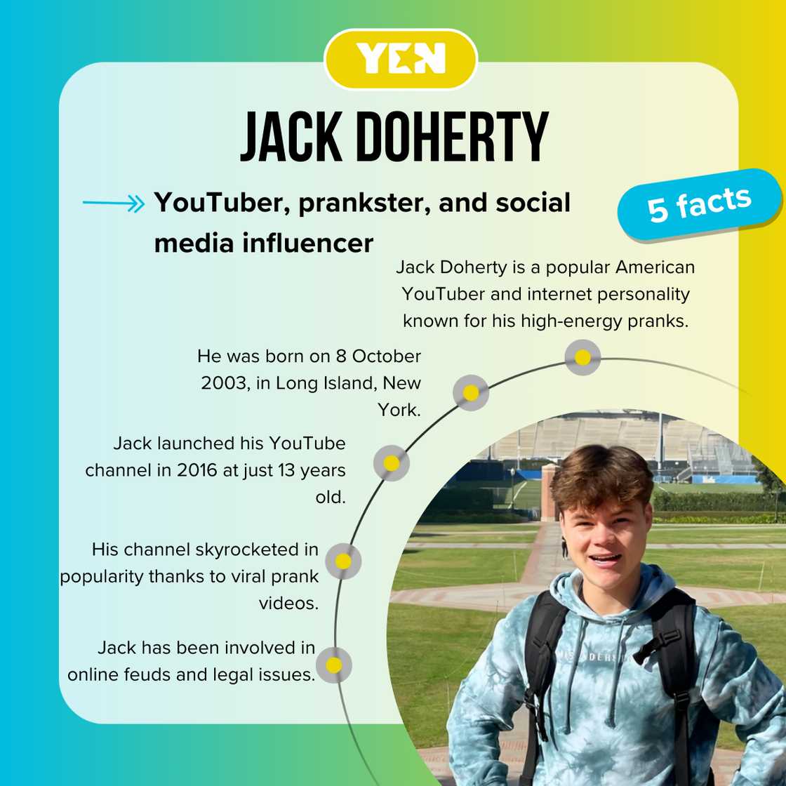 Fast facts about YouTuber Jack Doherty. Fast facts about YouTuber Jack Doherty.
