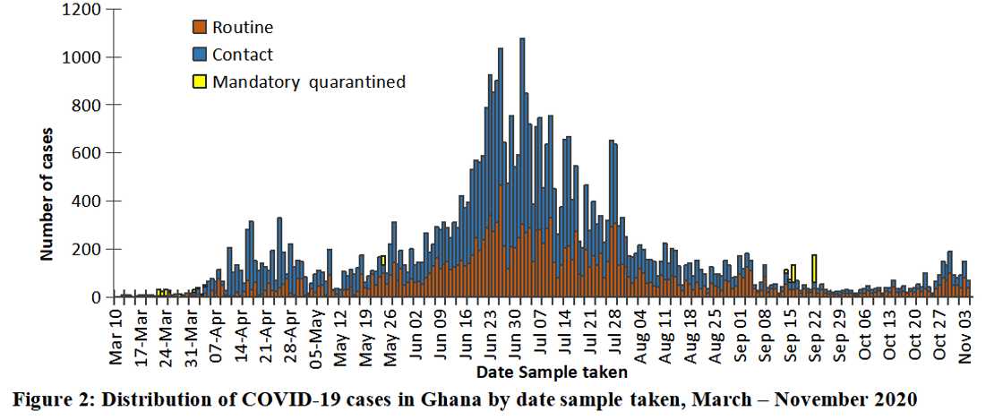 Akufo Addo to reopen schools in crucial address tonight Akufo Addo to reopen schools in crucial address tonight