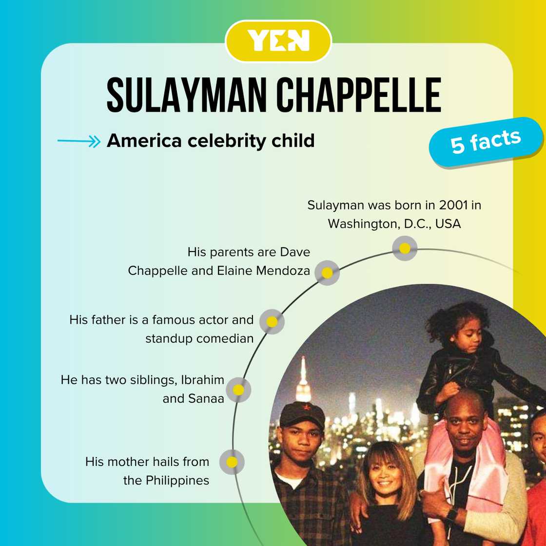 Top 5 facts about Sulayman Chappelle Top 5 facts about Sulayman Chappelle