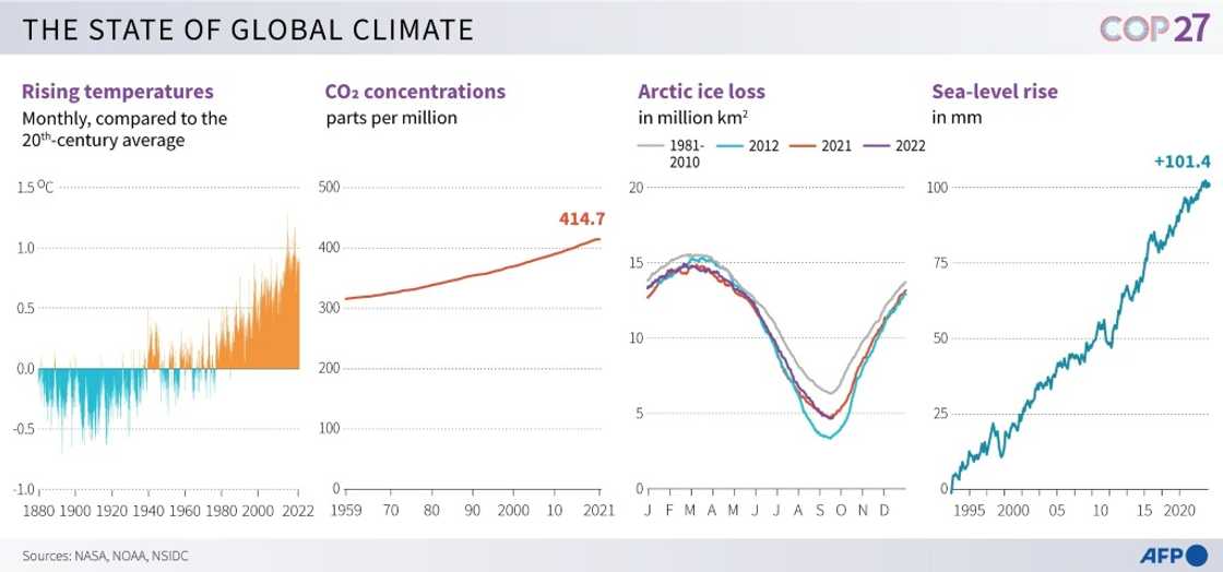 The state of climate