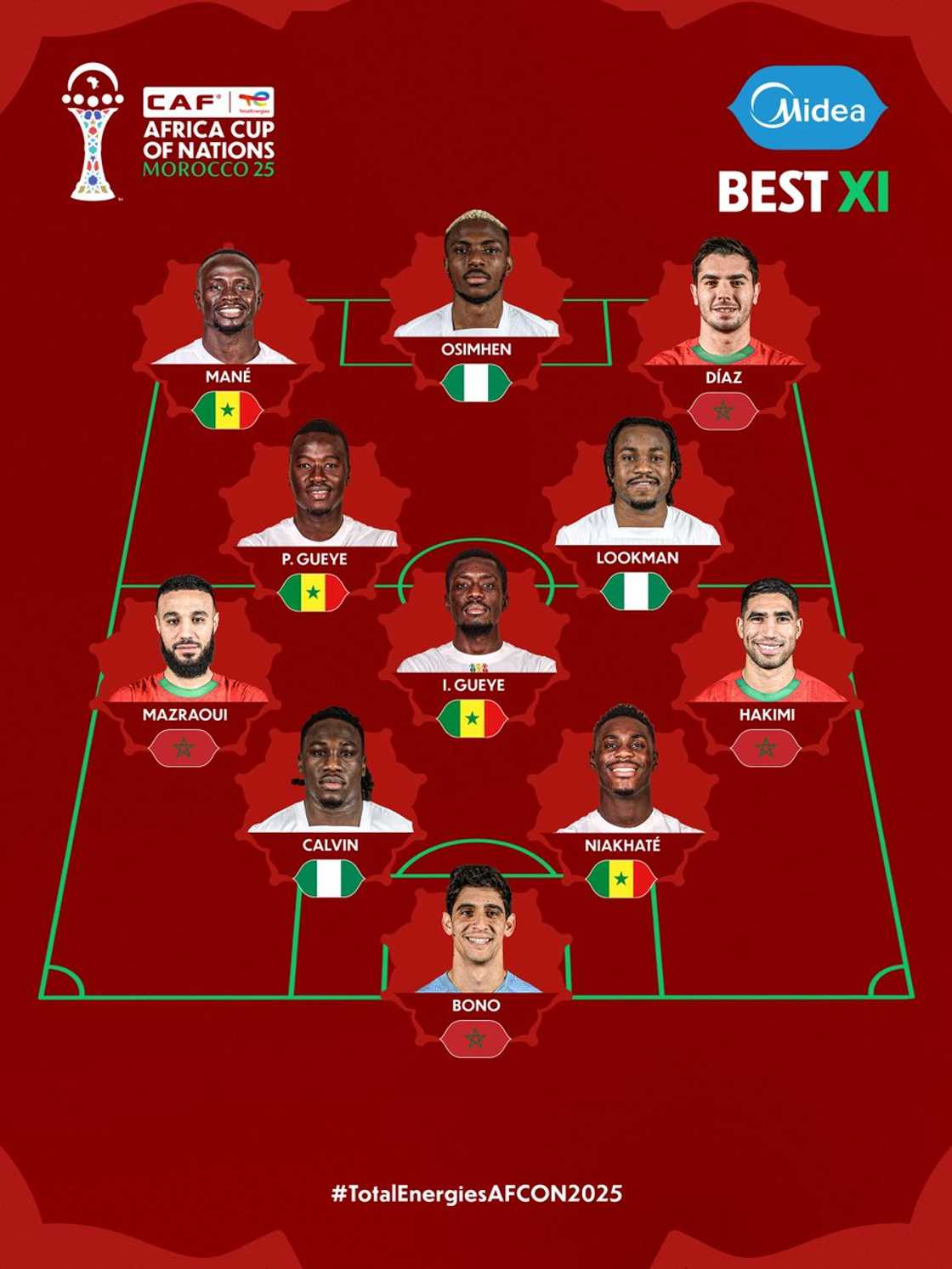 AFCON 2025 Best XI, AFCON 2025 Team of the Tournament, CAF AFCON Best XI, Africa Cup of Nations 2025 Best XI, AFCON 2025 final Senegal vs Morocco, Senegal AFCON 2025 winners, Morocco AFCON 2025, CAF Team of the Tournament 2025, AFCON 2025 final extra time
