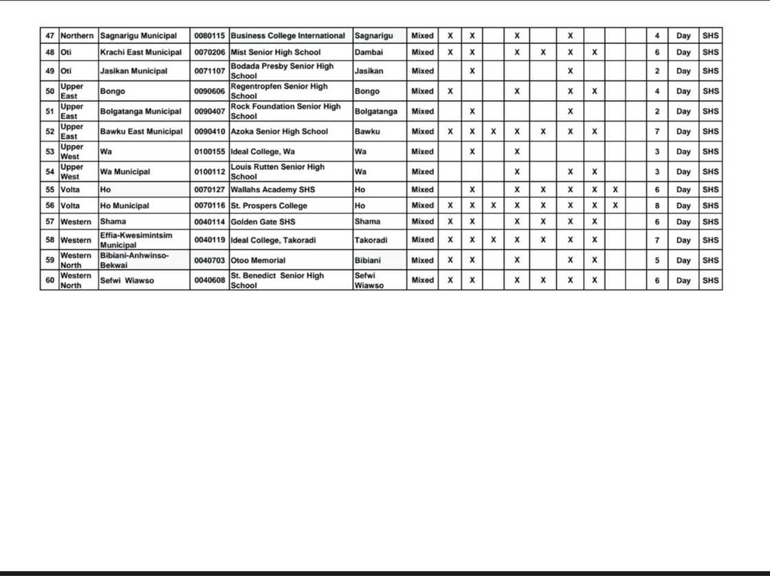 Free SHS list Free SHS list