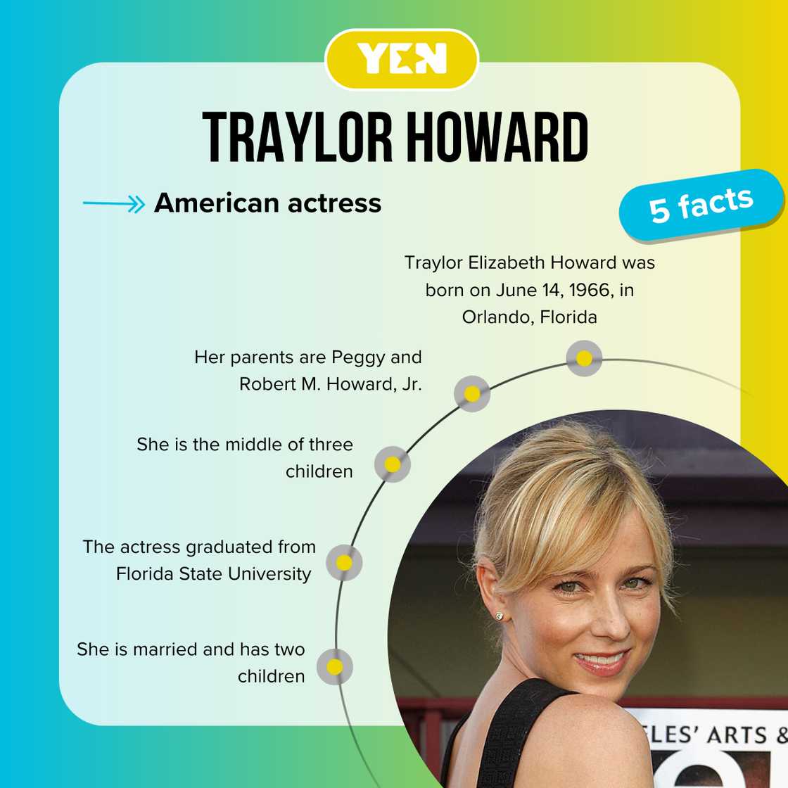 Fast facts about Traylor Howard Fast facts about Traylor Howard