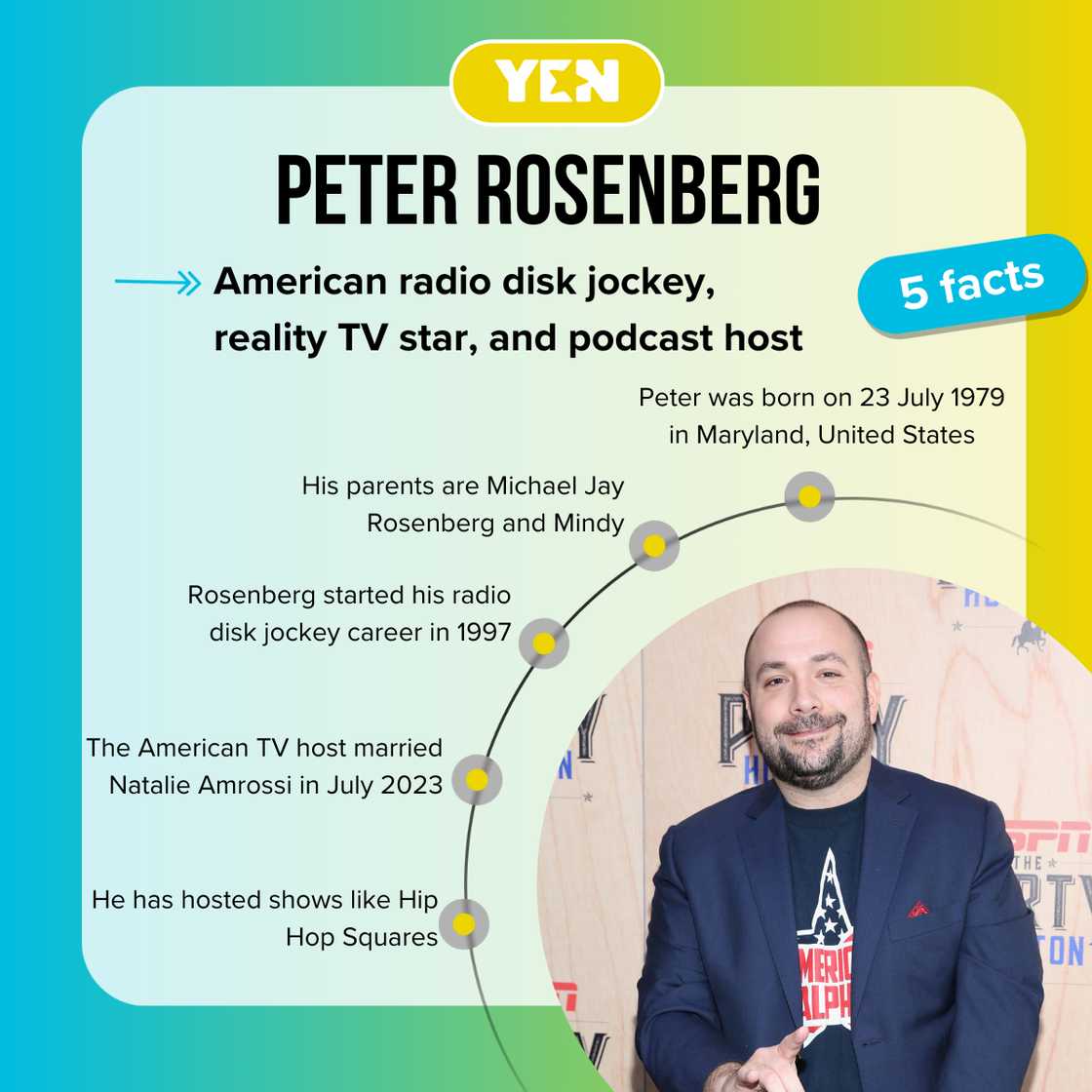 Top 5 facts about Peter Rosenberg. Top 5 facts about Peter Rosenberg.