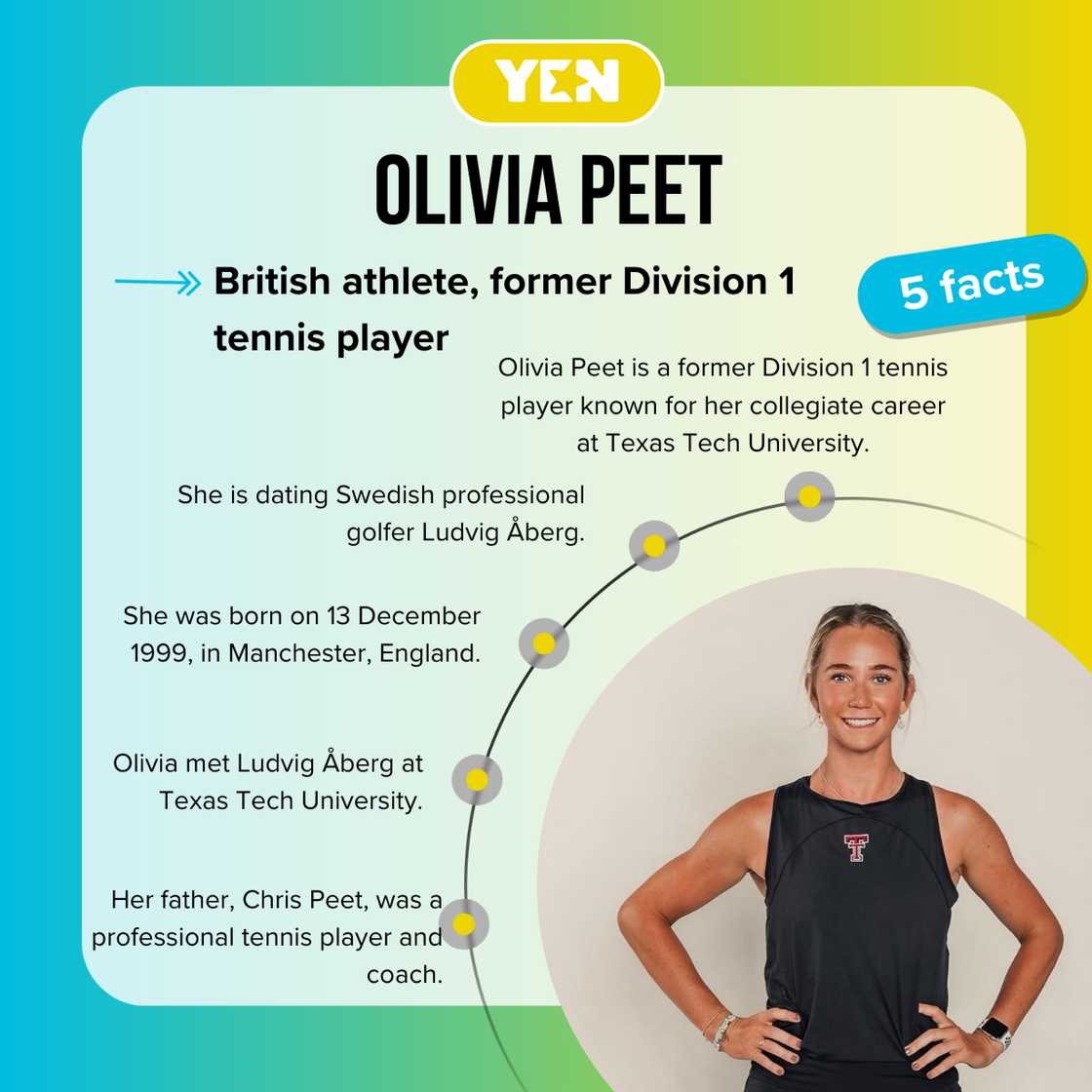 Fast facts about Ludvig Aberg's girlfriend Fast facts about Ludvig Aberg's girlfriend