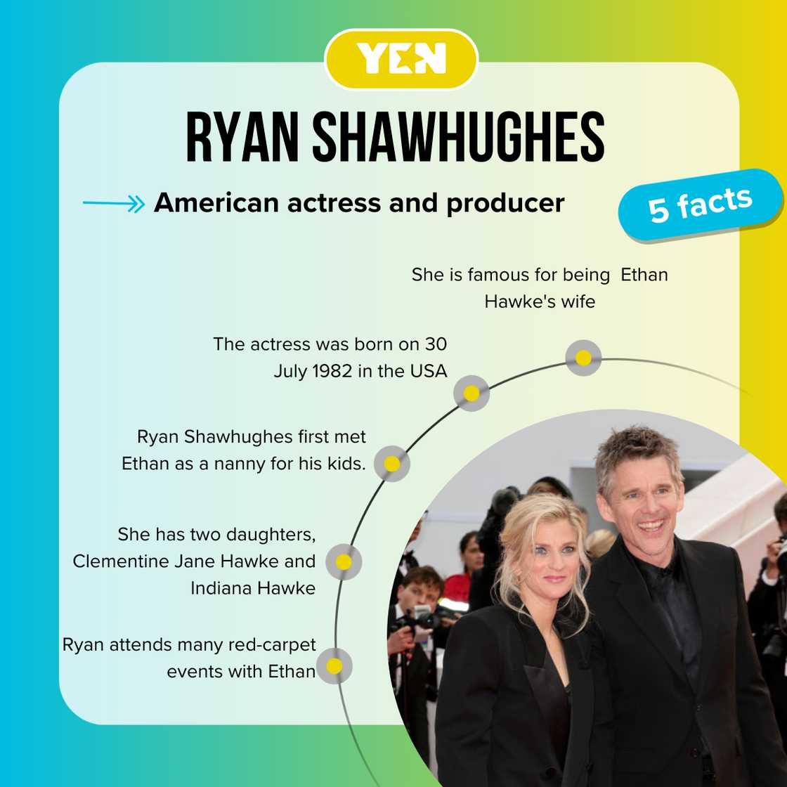 Top 5 facts about Ryan Shawhughes