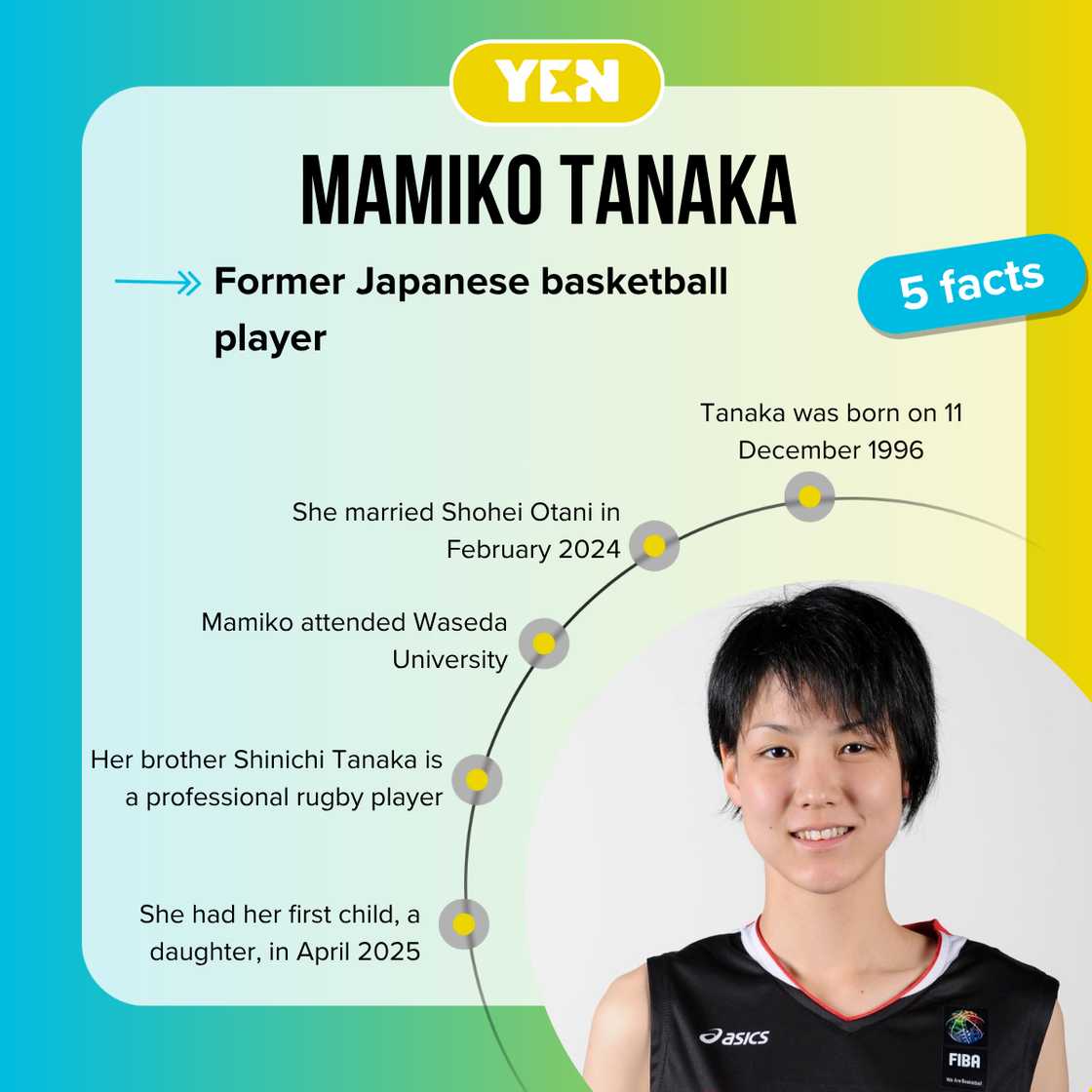 Five facts about Mamiko Tanaka