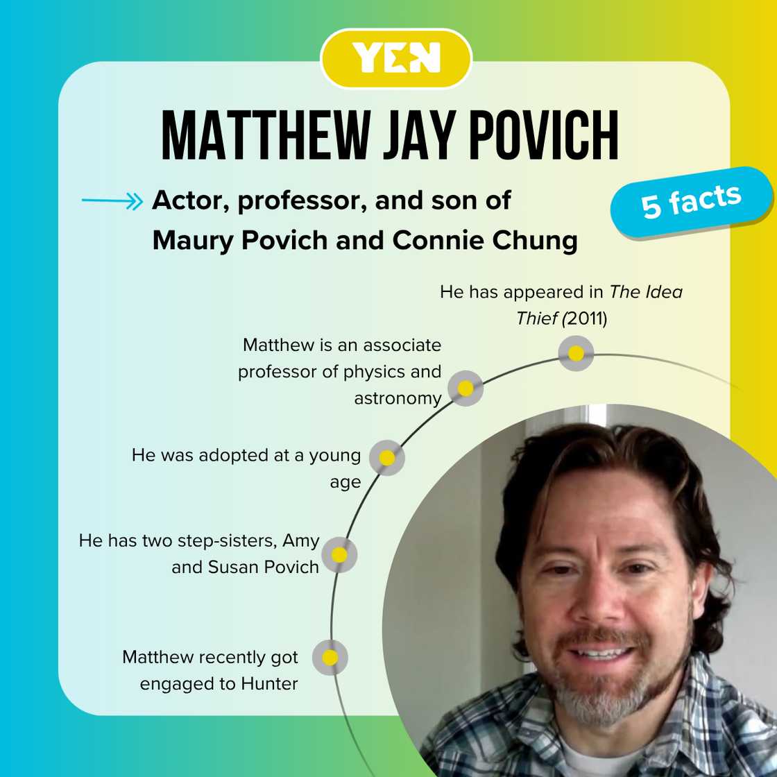 Five facts about Matthew Povich