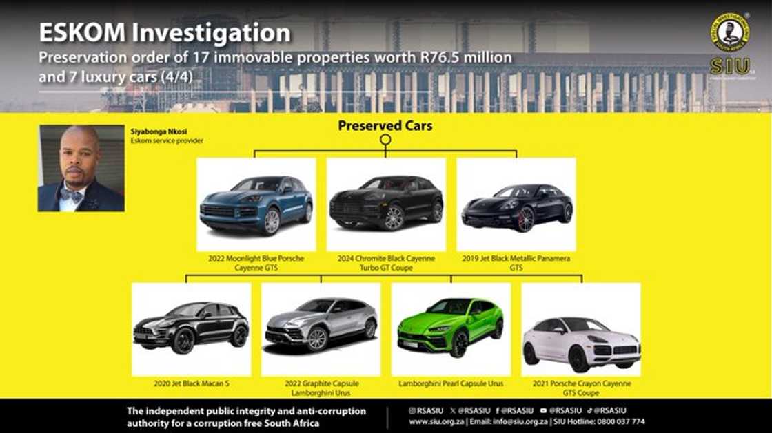 Siyabonga Nkosi, Eskom Fraud, Leleti Nkosi, South Africa, SIU Investigation, SA Influencer Siyabonga Nkosi, Eskom Fraud, Leleti Nkosi, South Africa, SIU Investigation, SA Influencer