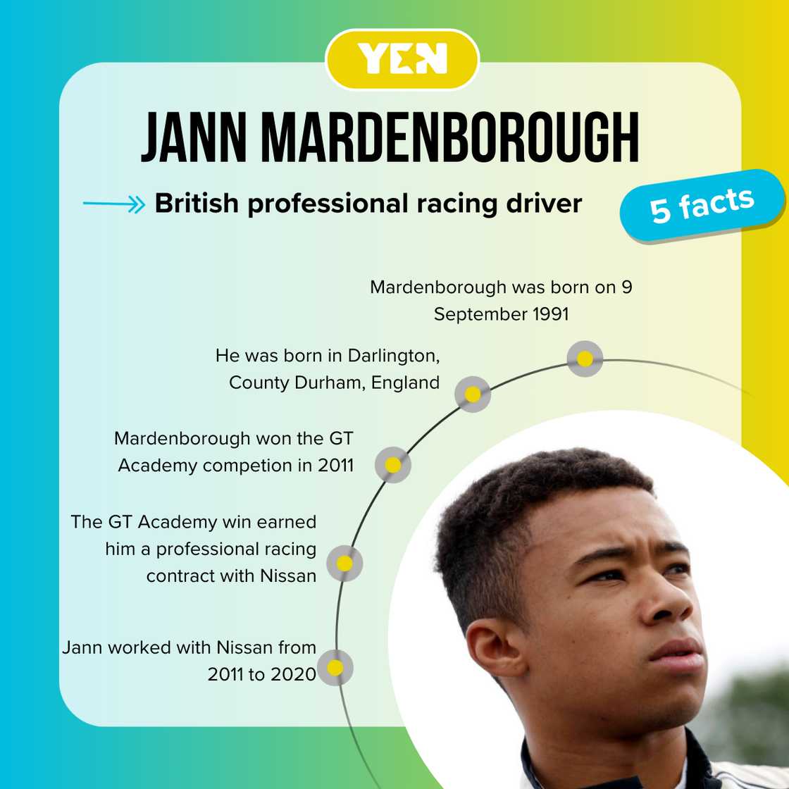 Facts about Jann Mardenborough Facts about Jann Mardenborough