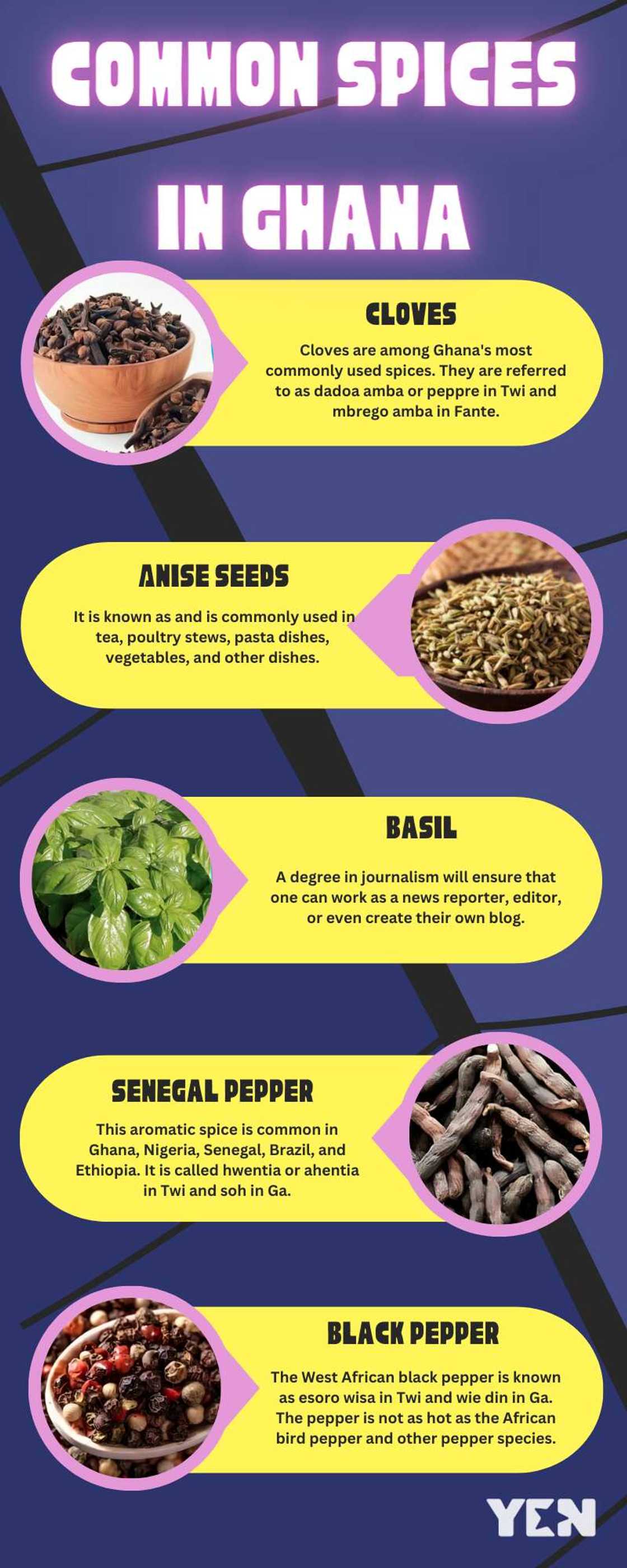 Сommon spices in Ghana Сommon spices in Ghana