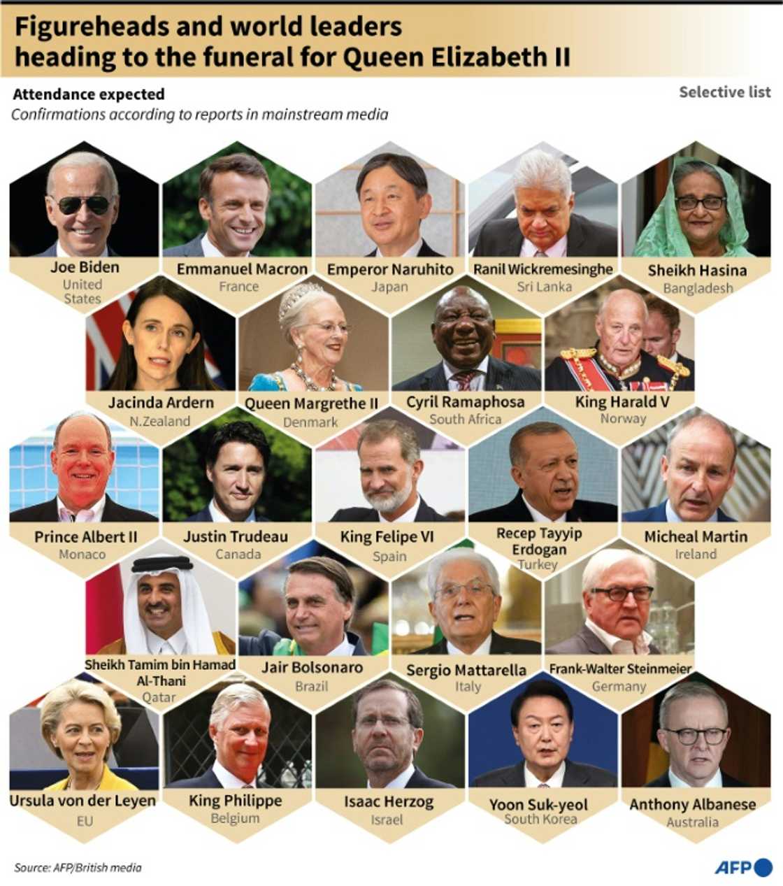 Queen Elizabeth II's state funeral is the first to be held in the UK since 1965 Queen Elizabeth II's state funeral is the first to be held in the UK since 1965