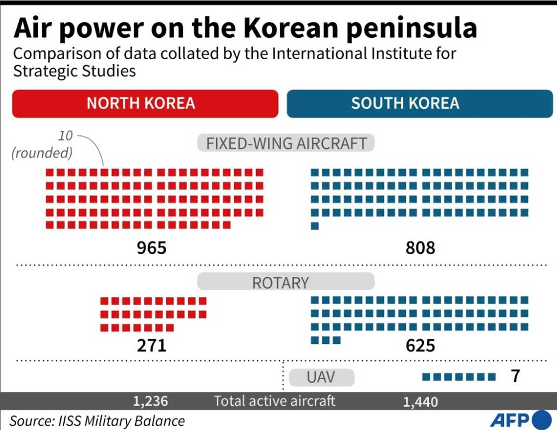 Air power on the Korean peninsula