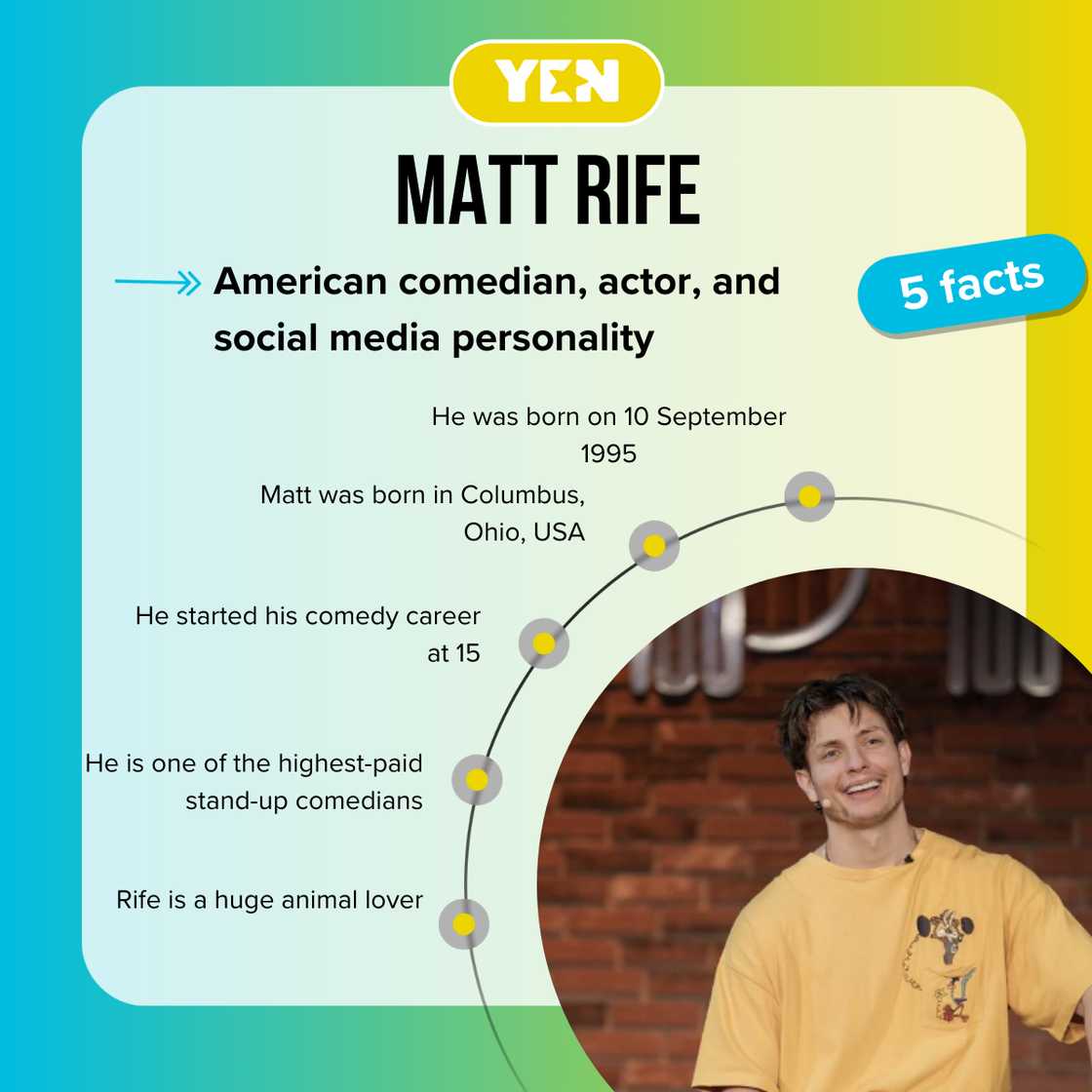 Facts about Matt Rife Facts about Matt Rife