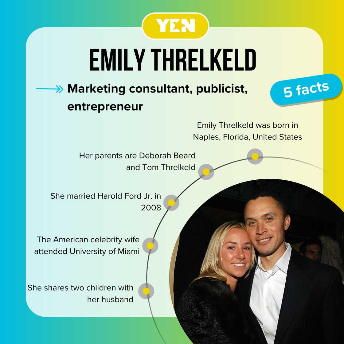 Five facts about Emily Threlkeld Five facts about Emily Threlkeld