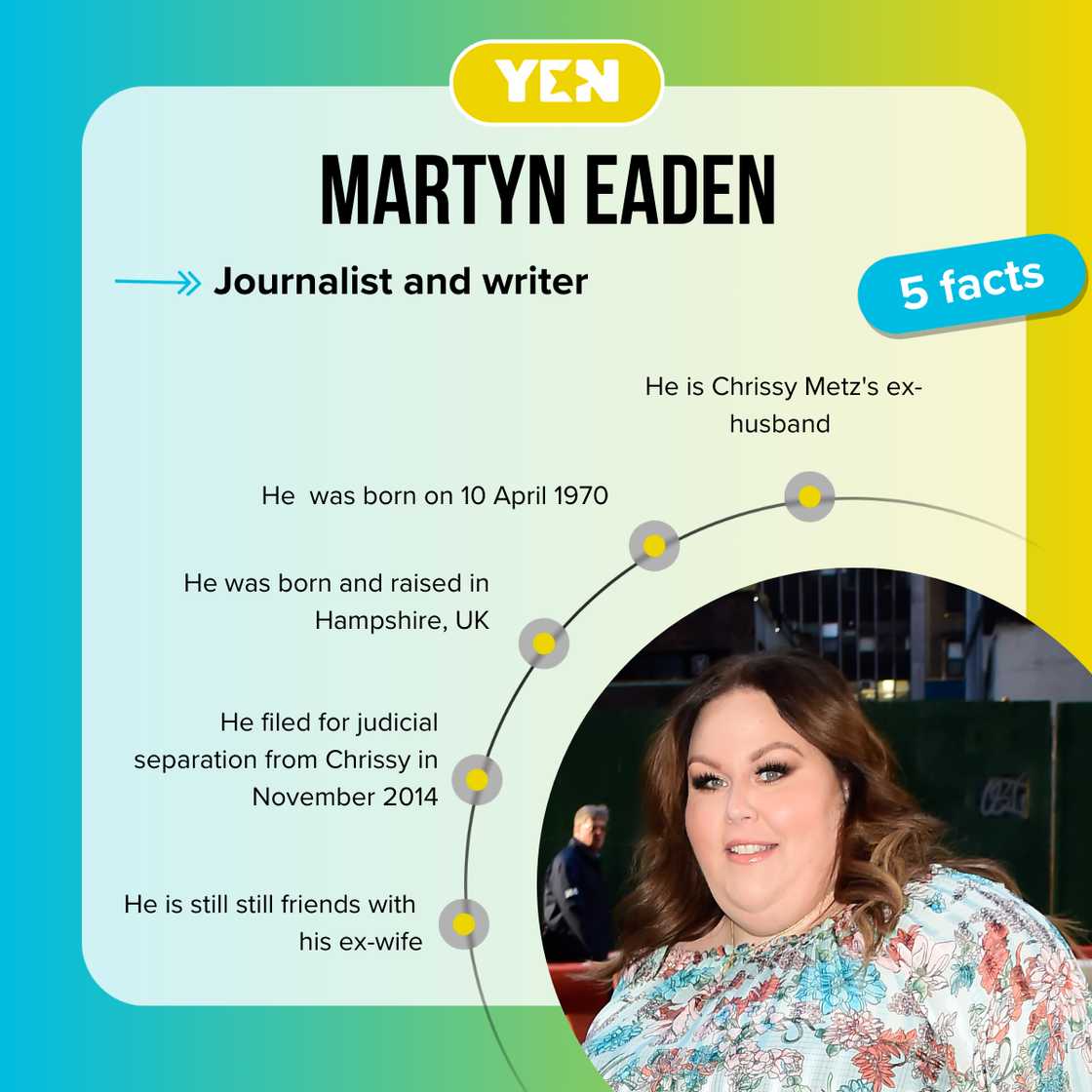 Top-5 facts about Martyn Eaden