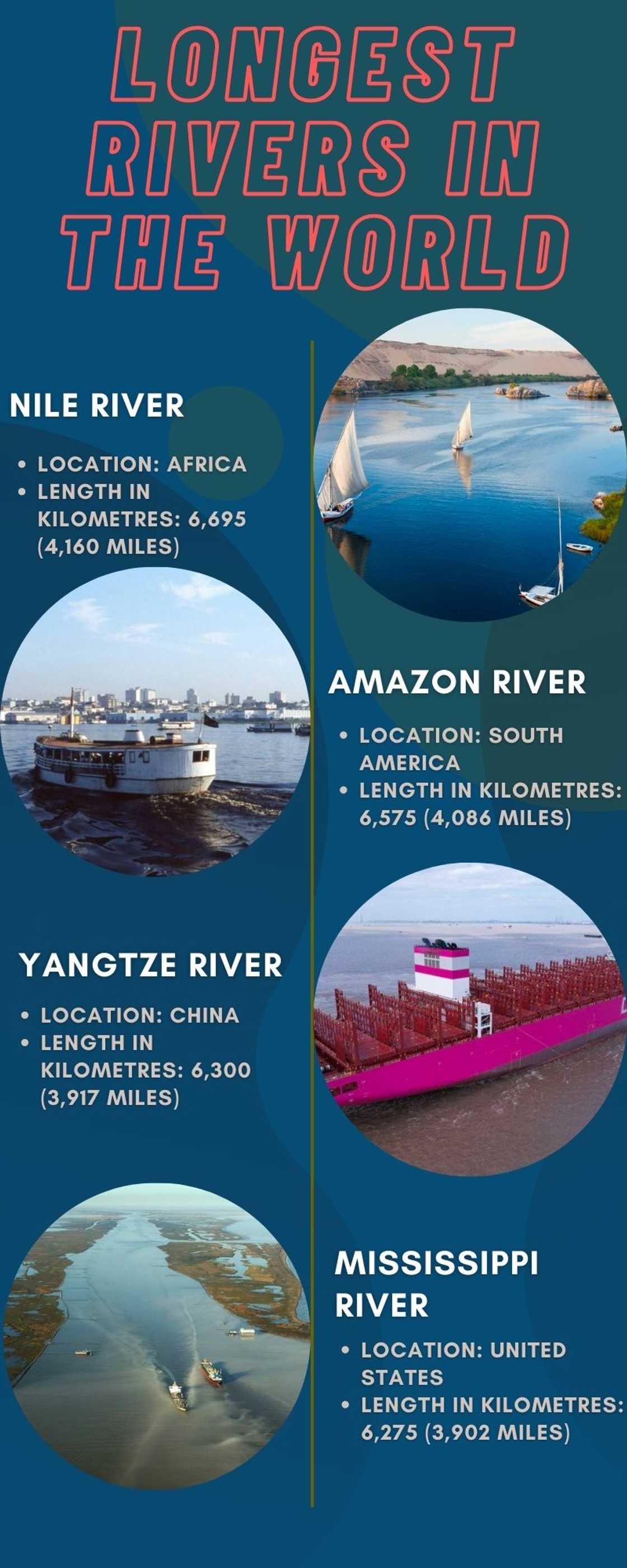 Longest rivers in the world Longest rivers in the world