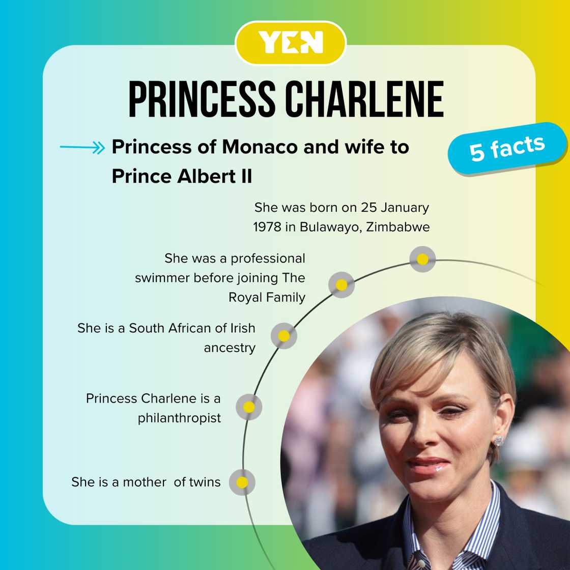 Facts about Princess Charlene Facts about Princess Charlene