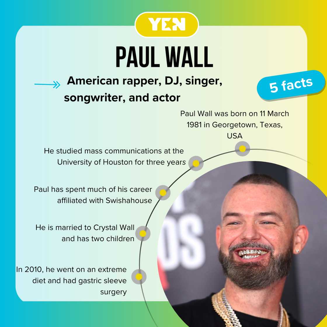 Facts about Paul Wall Facts about Paul Wall