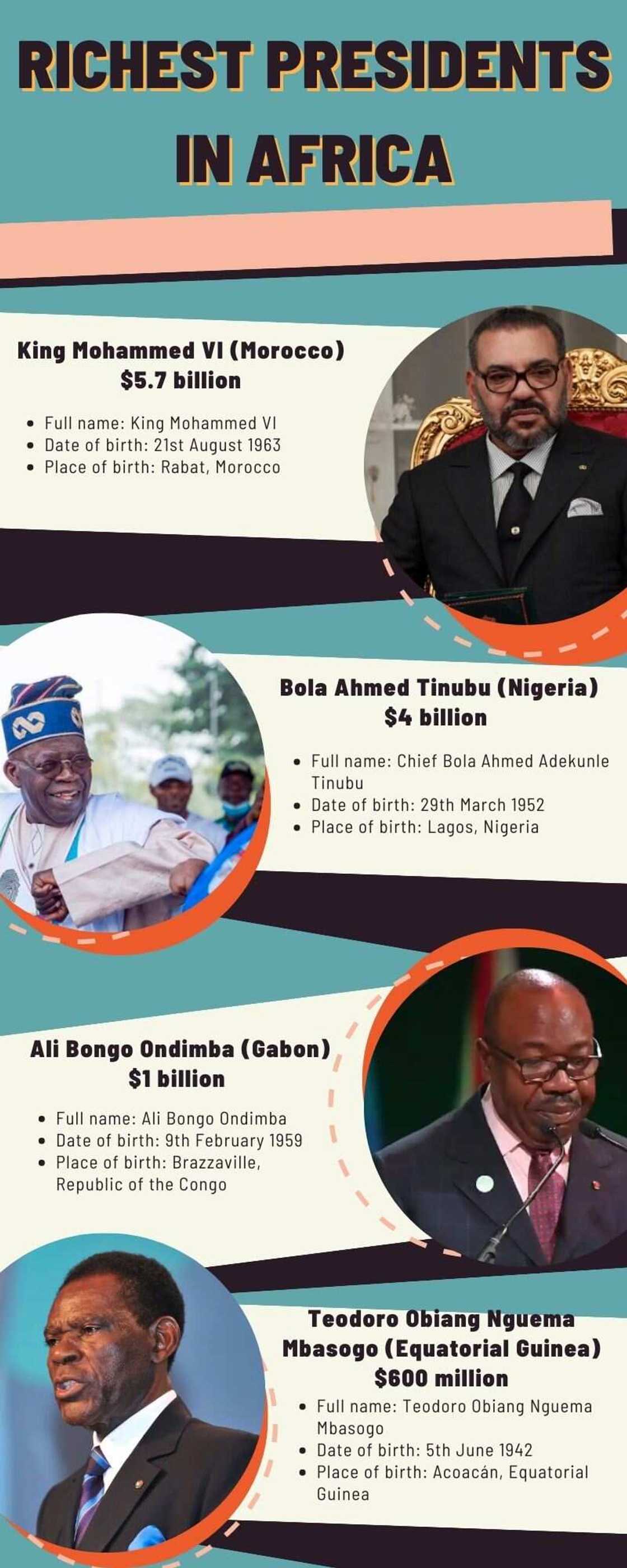 Richest presidents in Africa Richest presidents in Africa