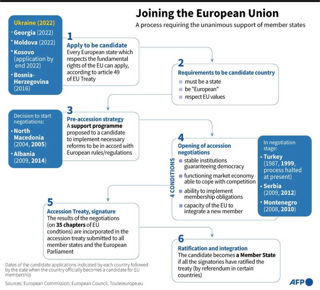 Joining the European Union Joining the European Union