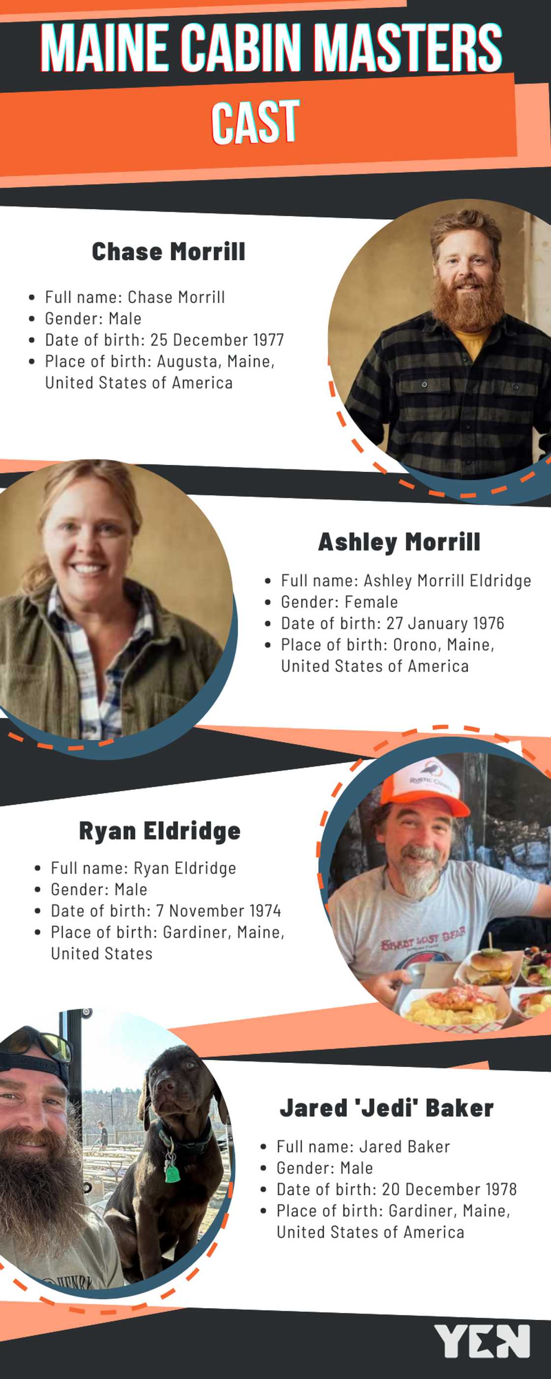 Maine Cabin Masters cast Maine Cabin Masters cast