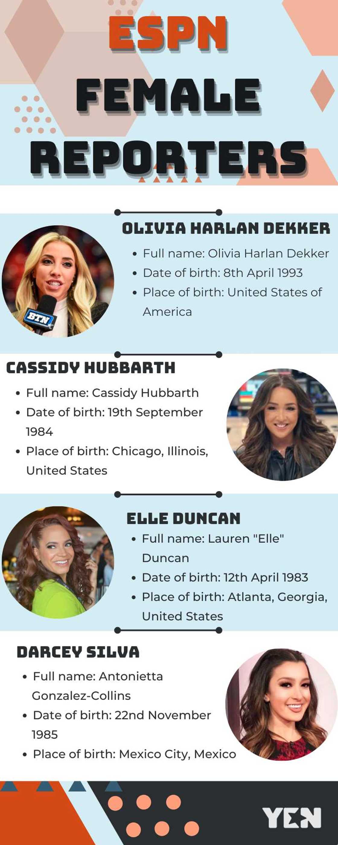 ESPN female reporters ESPN female reporters