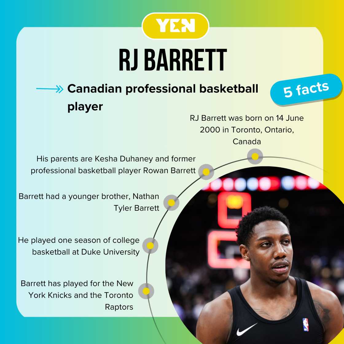 Facts about RJ Barrett Facts about RJ Barrett