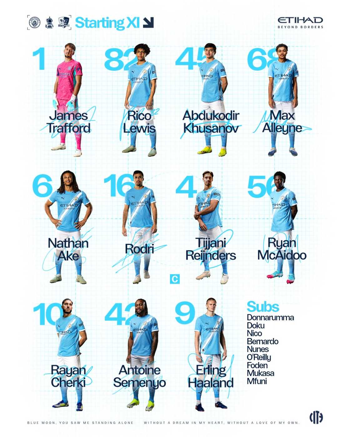 Manchester City lineup vs Exeter FC, Man City FA Cup 2026, Antoine Semenyo debut, Erling Haaland Manchester City, Pep Guardiola predicted XI, James Trafford Man City, Nathan Aké Man City, Amine Cherki Man City, Teun Reijnders Man City