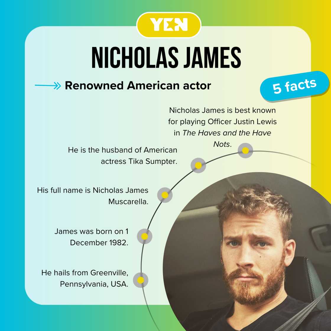 Fast facts about Nicholas James.