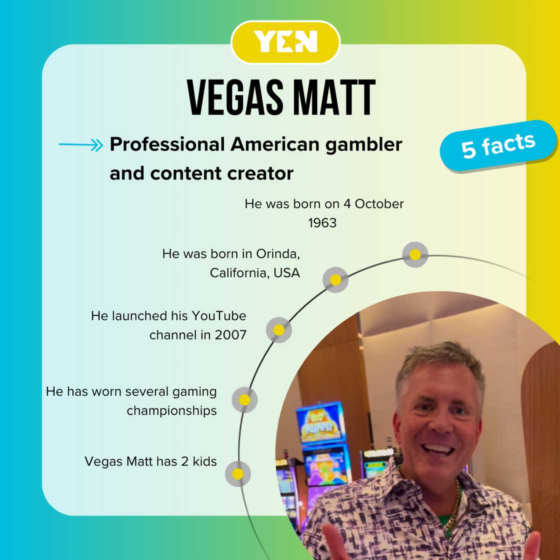 Vegas Matt Net Worth: Unveiling the High-Stakes Fortune