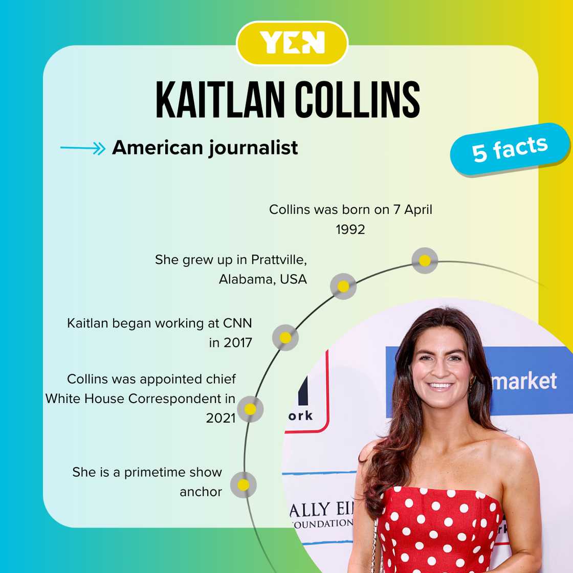 Facts about Kaitlan Collins Facts about Kaitlan Collins