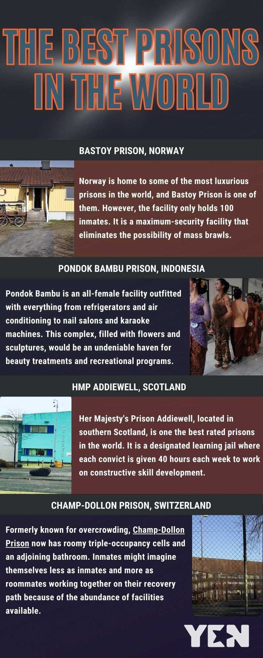 Best prisons in the world Best prisons in the world