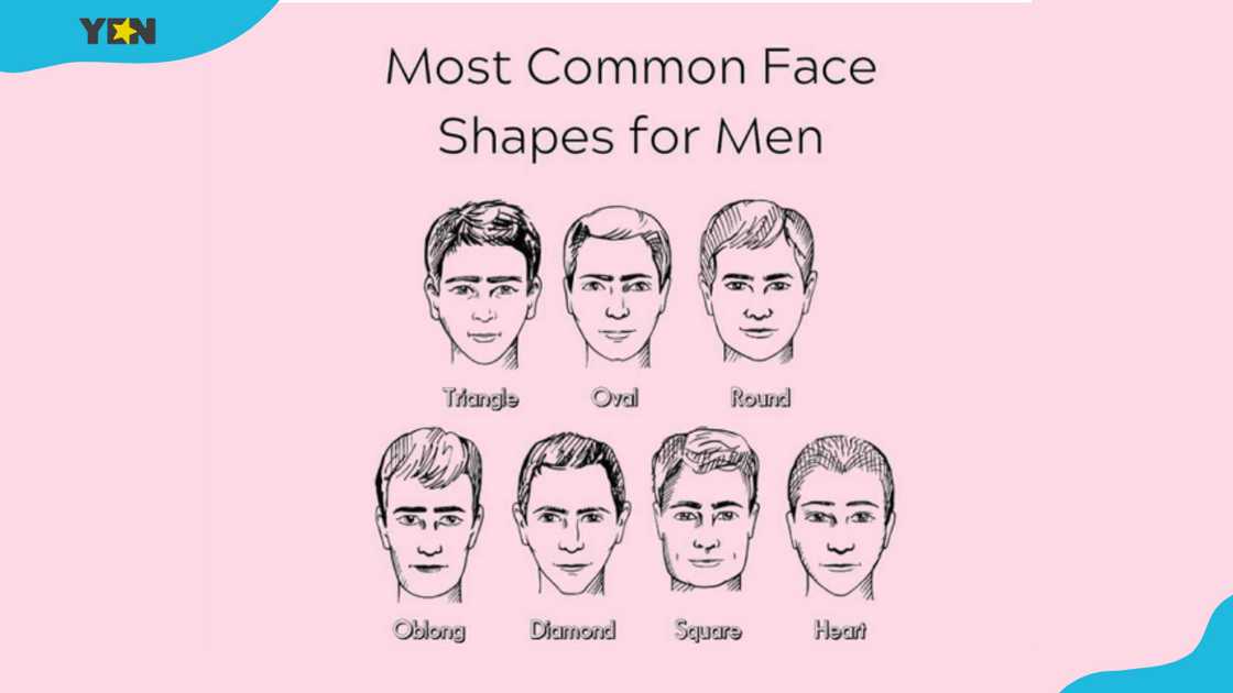 Common face shapes for men